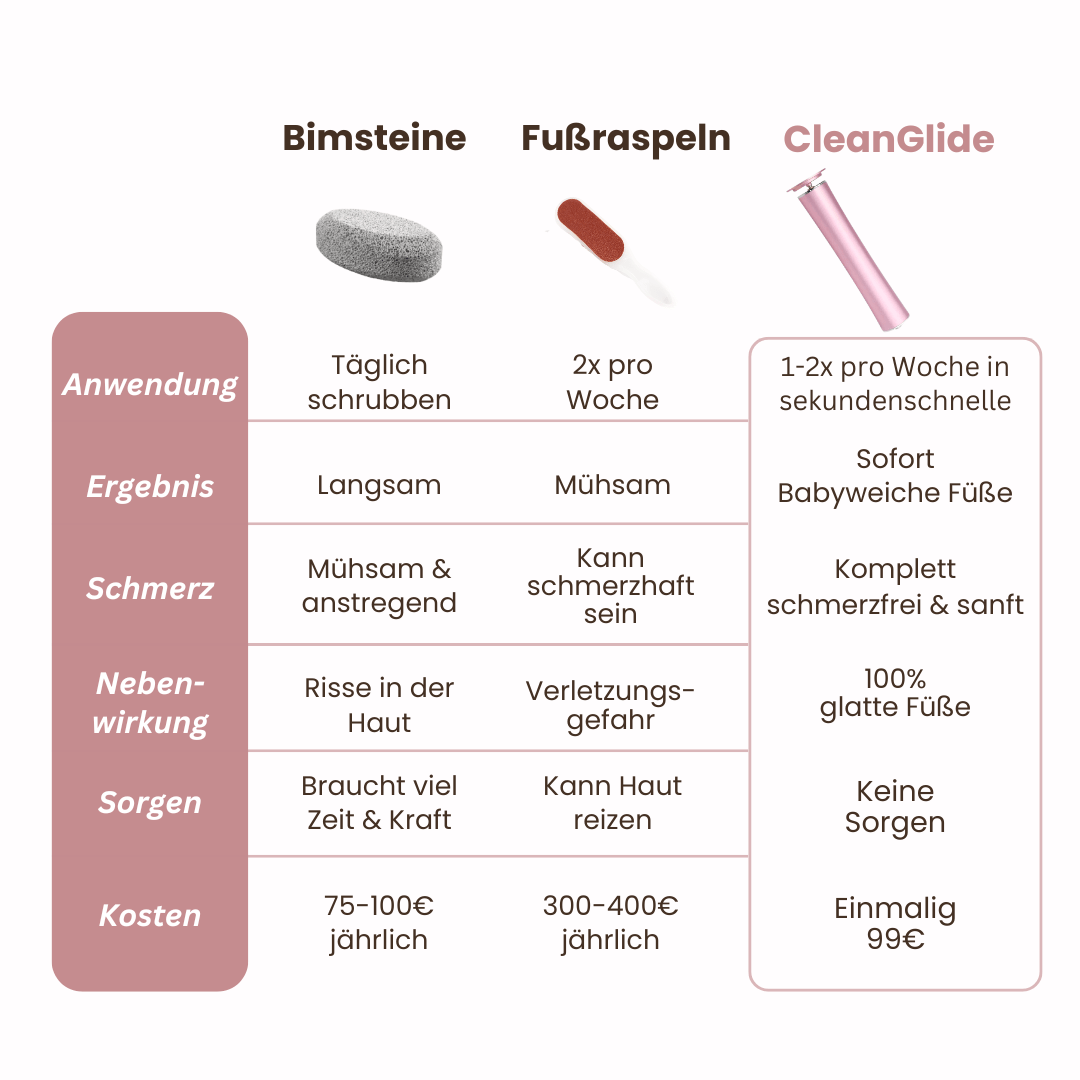 CleanGlide inkl. 60 GlidePads